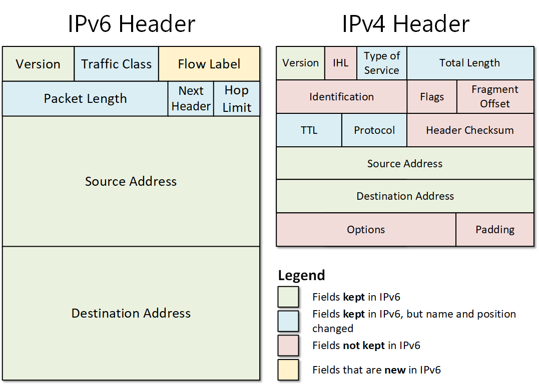 ipv4 vs ipv6 bitstamp